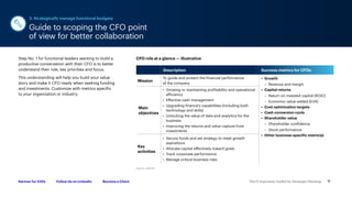 The IT Executive Toolkit for Strategic Planning 11
Follow Us on LinkedIn Become a Client
Gartner for CIOs
CFO role at a glance — illustrative
Step No. 1 for functional leaders wanting to build a
productive conversation with their CFO is to better
understand their role, key priorities and focus.
This understanding will help you build your value
story and make it CFO-ready when seeking funding
and investments. Customize with metrics specific
to your organization or industry.
Source: Gartner
Description Success metrics for CFOs
Mission
To guide and protect the financial performance
of the company
• Growth
– Revenue and margin
• Capital returns
– Return on invested capital (ROIC)
– Economic value-added (EVA)
• Cost optimization targets
• Cash conversion cycle
• Shareholder value
– Shareholder confidence
– Stock performance
• Other business-specific metric(s)
Main
objectives
• Growing or maintaining profitability and operational
efficiency
• Effective cash management
• Upgrading finance’s capabilities (including both
technology and skills)
• Unlocking the value of data and analytics for the
business
• Improving the returns and value capture from
investments
Key
activities
• Secure funds and set strategy to meet growth
aspirations
• Allocate capital effectively toward goals
• Track corporate performance
• Manage critical business risks
Guide to scoping the CFO point
of view for better collaboration
3. Strategically manage functional budgets
 
