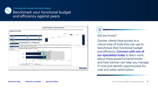 The IT Executive Toolkit for Strategic Planning 12
Follow Us on LinkedIn Become a Client
Gartner for CIOs
Benchmark your functional budget
and efficiency against peers
3. Strategically manage functional budgets
Did you know?
Gartner clients have access to a
robust suite of tools they can use to
benchmark their functional budget
and efficiency. Connect with one of
our specialists today to learn more
about these powerful benchmarks
and how Gartner can help you manage
IT cost and identify opportunities for
cost and value optimization.
 