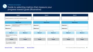 The IT Executive Toolkit for Strategic Planning 16
Follow Us on LinkedIn Become a Client
Gartner for CIOs
Goal 1
Expand presence in the North American market
Goal 2 Goal 3
Objectives
Objective 1
Leverage AI to expand our footprint in the
clothing industry
Objective 2
Objectives
Objective 1
Objective 2
Objectives
Objective 1
Objective 2
Metric 1
Market share of clothing
industry
Metric 1 Metric 1
Target
7% increase in market
share by end of 2024
Target Target
Target Target Target
Metric 2 Metric 2 Metric 2
Guide to selecting metrics that measure your
progress toward goals (Illustrative)
4. Measure your progress
 