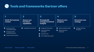 3
The IT Executive Toolkit for Strategic Planning
Follow Us on LinkedIn Become a Client
Gartner for CIOs
Tools and frameworks Gartner offers
Verify the business
context
1 2 3 4 5
Assess your
function’s
capabilities
Strategically
manage functional
budgets
Measure your
progress
Document your
strategy
Business-partner
conversation guide
Emerging trends
scoping framework
Scenario planning prep
Budget benchmarking
Cost optimization
framework
BuySmart tool
CFO collaboration guide
Metrics selection guide
Digital Execution
Scorecard
Strategic planning
templates
Capabilities scoring tool
 