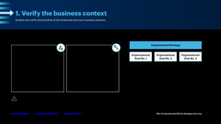 The IT Executive Toolkit for Strategic Planning 4
Follow Us on LinkedIn Become a Client
Gartner for CIOs
Key tools for this may include:
• A simple conversation guide to
focus your conversations with
business partners.
• Trendspotting frameworks to look
at drivers of change, including
those in the more distant future.
• Scenario planning activities to
align business partners around
your hypothetical futures.
Organizational Strategy
Organizational
Goal No. 1
Organizational
Goal No. 2
Organizational
Goal No. 3
Understanding the organization’s strategy and goals
Key questions to ask:
• What are the key business objectives for the next one, two
and five years?
• What are the organization’s core strategies to achieve these
goals?
• How does the organization plan to execute these strategies?
• What are current challenges facing the organization?
First make sure you understand enterprise business goals well enough to craft
a strategic plan for your function that will support enterprise ambitions.
• Within your function
• Internal to the enterprise
• External to clients, investors,
competitor advantage
Don’t forget: A productive relationship between function leaders and the CFO
will also be critical for effective strategic planning (see page 11 for more).
Document both the business
context and the likely impact on
your function of factors:
Surface and verify the priorities of the enterprise and your business partners.
1. Verify the business context
 