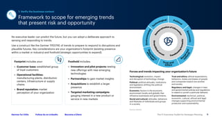 The IT Executive Toolkit for Strategic Planning 6
Follow Us on LinkedIn Become a Client
Gartner for CIOs
Foothold includes:
• Innovation and pilot projects: testing
new offerings with new emerging
technologies
• Partnerships to gain market insights
• Acquisitions to establish a larger
presence
• Targeted marketing campaigns:
gauging interest in a new product or
service in new markets
Forces and trends impacting your organization’s future
No executive leader can predict the future, but you can adopt a deliberate approach to
sensing and responding to trends.
Use a construct like the Gartner TPESTRE of trends to prepare to respond to disruptions and
plausible futures. Key considerations are your organization’s footprint (existing presence
within a market or industry) and foothold (strategic opportunities to expand).
Technological: evolution, impact
and disruption of technology change
Political: political attitudes, institutions
and legislation shifting the political
environment
Economic: factors in the economic
environment locally and globally that
influence businesses and governments
Social and cultural: attitudes, behaviors
and lifestyles of individuals and groups
in a society
Trust and ethics: ethical expectations,
behaviors, duties and biases of people
and companies toward one another
and society
Regulatory and legal: changes in laws
and governmental policies and regulations
to reward or punish a particular behavior
Environmental: technical, political,
economic, cultural, ethical and legal
changes supporting environmental
protection and sustainability
• Customer base: established group
of loyal customers
• Operational facilities:
manufacturing plants, distribution
centers, infrastructure or supply
chains
• Brand reputation: market
perception of your organization
Footprint includes your:
Source: Gartner
Framework to scope for emerging trends
that present risk and opportunity
1. Verify the business context
Political
E
c
o
n
o
m
i
c
So
c
i
a
l
a
n
d
c
u
l
t
u
r
a
l
Trust and
ethics
R
e
g
u
l
a
t
ory
a
n
d
l
e
gal
E
n
v
i
r
o
n
m
e
n
t
a
l
T
echnological
D
e
m
ocratizationofinform
a
t
i
o
n
Transform
i
n
g
h
u
m
a
n
i
t
y
G
e
o
p
o
l
i
t
i
c
a
l
unrest
 