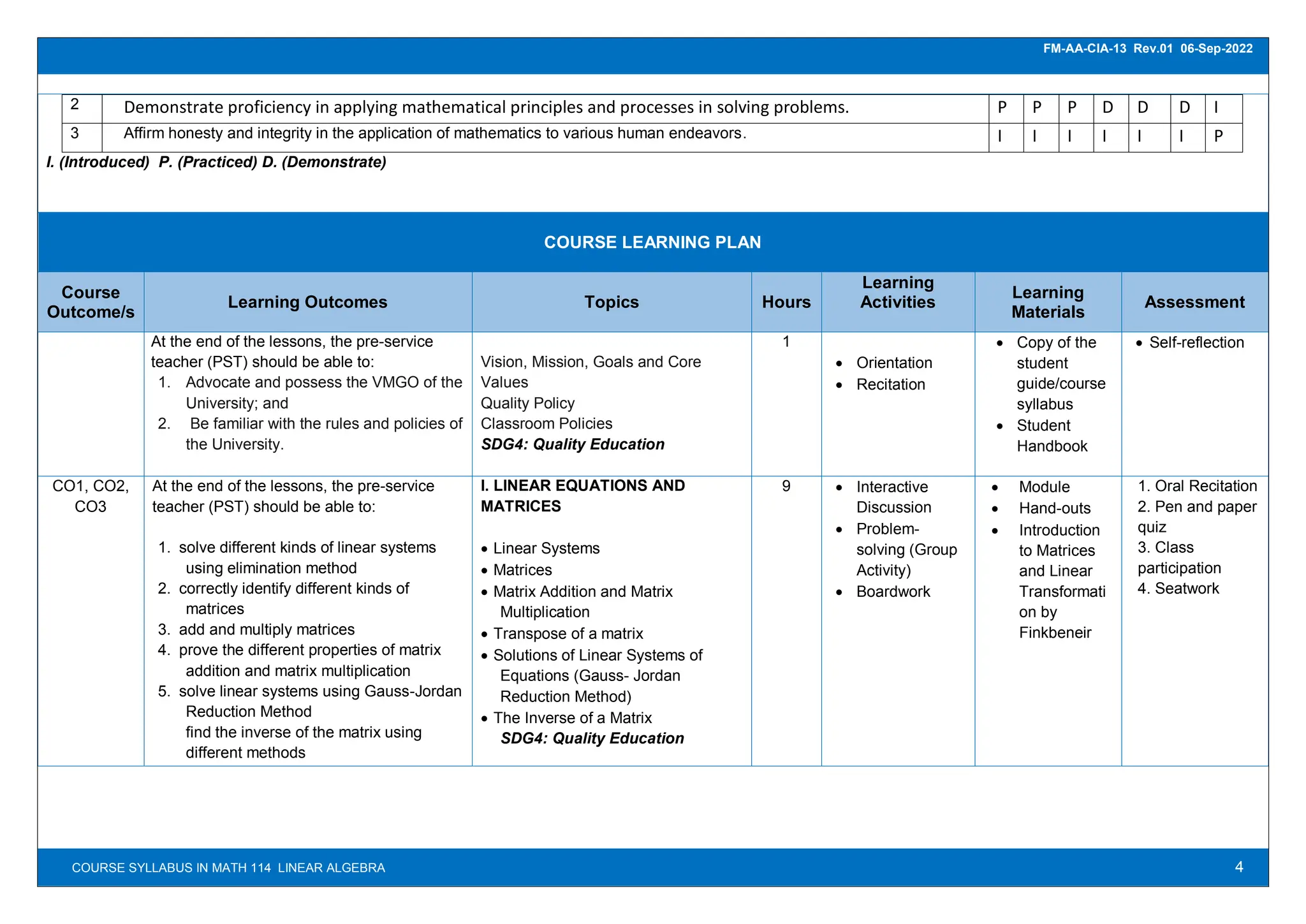 4
FM-AA-CIA-13 Rev.01 06-Sep-2022
COURSE SYLLABUS IN MATH 114 LINEAR ALGEBRA
2 Demonstrate proficiency in applying mathematical principles and processes in solving problems. P P P D D D I
3 Affirm honesty and integrity in the application of mathematics to various human endeavors. I I I I I I P
I. (Introduced) P. (Practiced) D. (Demonstrate)
COURSE LEARNING PLAN
Course
Outcome/s
Learning Outcomes Topics Hours
Learning
Activities
Learning
Materials
Assessment
At the end of the lessons, the pre-service
teacher (PST) should be able to:
1. Advocate and possess the VMGO of the
University; and
2. Be familiar with the rules and policies of
the University.
Vision, Mission, Goals and Core
Values
Quality Policy
Classroom Policies
SDG4: Quality Education
1
 Orientation
 Recitation
 Copy of the
student
guide/course
syllabus
 Student
Handbook
 Self-reflection

CO1, CO2,
CO3
At the end of the lessons, the pre-service
teacher (PST) should be able to:
1. solve different kinds of linear systems
using elimination method
2. correctly identify different kinds of
matrices
3. add and multiply matrices
4. prove the different properties of matrix
addition and matrix multiplication
5. solve linear systems using Gauss-Jordan
Reduction Method
find the inverse of the matrix using
different methods
I. LINEAR EQUATIONS AND
MATRICES
 Linear Systems
 Matrices
 Matrix Addition and Matrix
Multiplication
 Transpose of a matrix
 Solutions of Linear Systems of
Equations (Gauss- Jordan
Reduction Method)
 The Inverse of a Matrix
SDG4: Quality Education
9  Interactive
Discussion
 Problem-
solving (Group
Activity)
 Boardwork
 Module
 Hand-outs
 Introduction
to Matrices
and Linear
Transformati
on by
Finkbeneir
1. Oral Recitation
2. Pen and paper
quiz
3. Class
participation
4. Seatwork
 