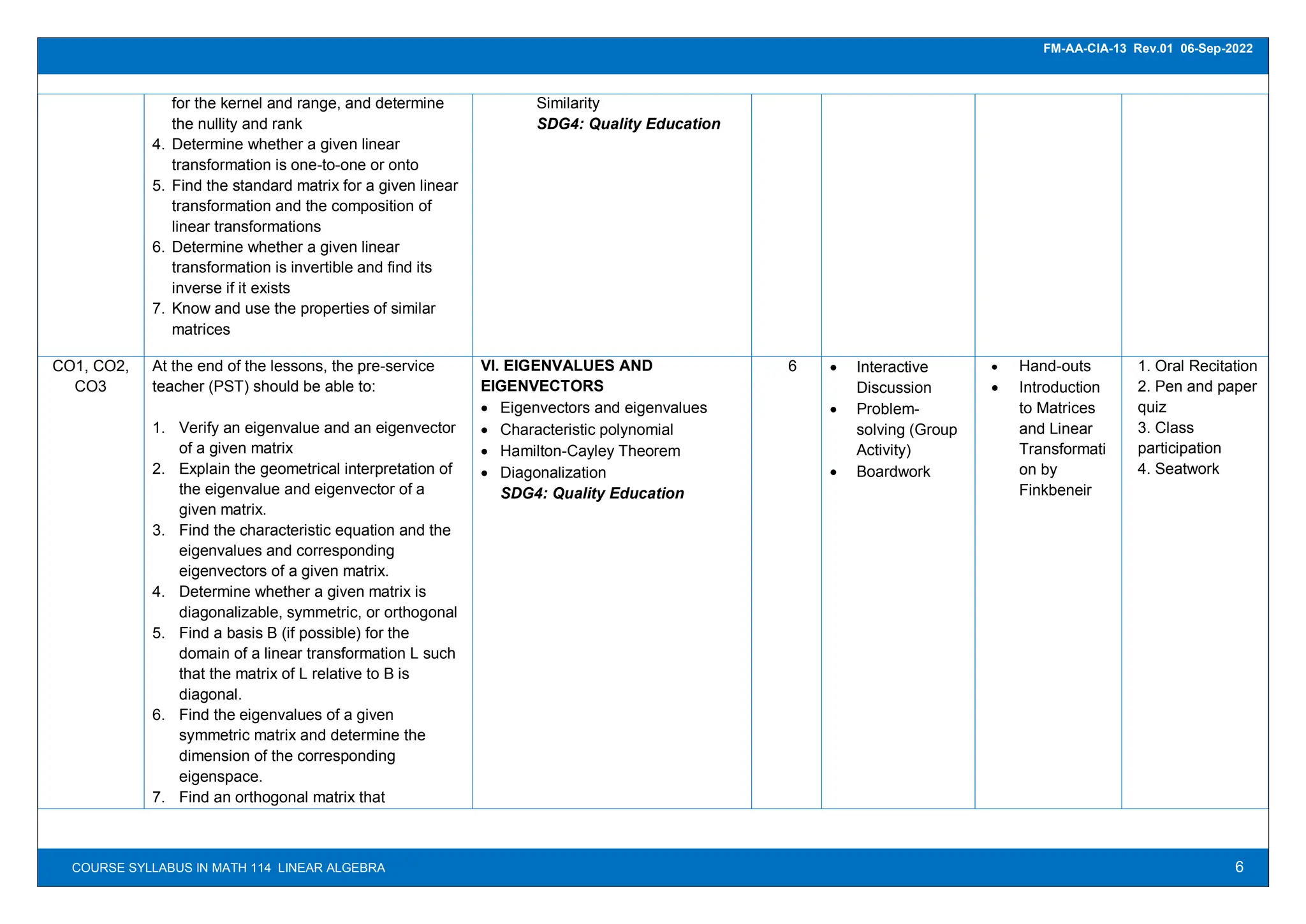 6
FM-AA-CIA-13 Rev.01 06-Sep-2022
COURSE SYLLABUS IN MATH 114 LINEAR ALGEBRA
for the kernel and range, and determine
the nullity and rank
4. Determine whether a given linear
transformation is one-to-one or onto
5. Find the standard matrix for a given linear
transformation and the composition of
linear transformations
6. Determine whether a given linear
transformation is invertible and find its
inverse if it exists
7. Know and use the properties of similar
matrices
Similarity
SDG4: Quality Education
CO1, CO2,
CO3
At the end of the lessons, the pre-service
teacher (PST) should be able to:
1. Verify an eigenvalue and an eigenvector
of a given matrix
2. Explain the geometrical interpretation of
the eigenvalue and eigenvector of a
given matrix.
3. Find the characteristic equation and the
eigenvalues and corresponding
eigenvectors of a given matrix.
4. Determine whether a given matrix is
diagonalizable, symmetric, or orthogonal
5. Find a basis B (if possible) for the
domain of a linear transformation L such
that the matrix of L relative to B is
diagonal.
6. Find the eigenvalues of a given
symmetric matrix and determine the
dimension of the corresponding
eigenspace.
7. Find an orthogonal matrix that
VI. EIGENVALUES AND
EIGENVECTORS
 Eigenvectors and eigenvalues
 Characteristic polynomial
 Hamilton-Cayley Theorem
 Diagonalization
SDG4: Quality Education
6  Interactive
Discussion
 Problem-
solving (Group
Activity)
 Boardwork
 Hand-outs
 Introduction
to Matrices
and Linear
Transformati
on by
Finkbeneir
1. Oral Recitation
2. Pen and paper
quiz
3. Class
participation
4. Seatwork
 