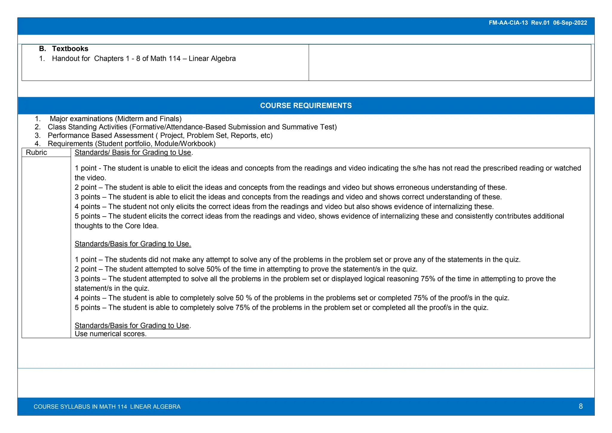 8
FM-AA-CIA-13 Rev.01 06-Sep-2022
COURSE SYLLABUS IN MATH 114 LINEAR ALGEBRA
B. Textbooks
1. Handout for Chapters 1 - 8 of Math 114 – Linear Algebra
COURSE REQUIREMENTS
1. Major examinations (Midterm and Finals)
2. Class Standing Activities (Formative/Attendance-Based Submission and Summative Test)
3. Performance Based Assessment ( Project, Problem Set, Reports, etc)
4. Requirements (Student portfolio, Module/Workbook)
Rubric Standards/ Basis for Grading to Use.
1 point - The student is unable to elicit the ideas and concepts from the readings and video indicating the s/he has not read the prescribed reading or watched
the video.
2 point – The student is able to elicit the ideas and concepts from the readings and video but shows erroneous understanding of these.
3 points – The student is able to elicit the ideas and concepts from the readings and video and shows correct understanding of these.
4 points – The student not only elicits the correct ideas from the readings and video but also shows evidence of internalizing these.
5 points – The student elicits the correct ideas from the readings and video, shows evidence of internalizing these and consistently contributes additional
thoughts to the Core Idea.
Standards/Basis for Grading to Use.
1 point – The students did not make any attempt to solve any of the problems in the problem set or prove any of the statements in the quiz.
2 point – The student attempted to solve 50% of the time in attempting to prove the statement/s in the quiz.
3 points – The student attempted to solve all the problems in the problem set or displayed logical reasoning 75% of the time in attempting to prove the
statement/s in the quiz.
4 points – The student is able to completely solve 50 % of the problems in the problems set or completed 75% of the proof/s in the quiz.
5 points – The student is able to completely solve 75% of the problems in the problem set or completed all the proof/s in the quiz.
Standards/Basis for Grading to Use.
Use numerical scores.
 
