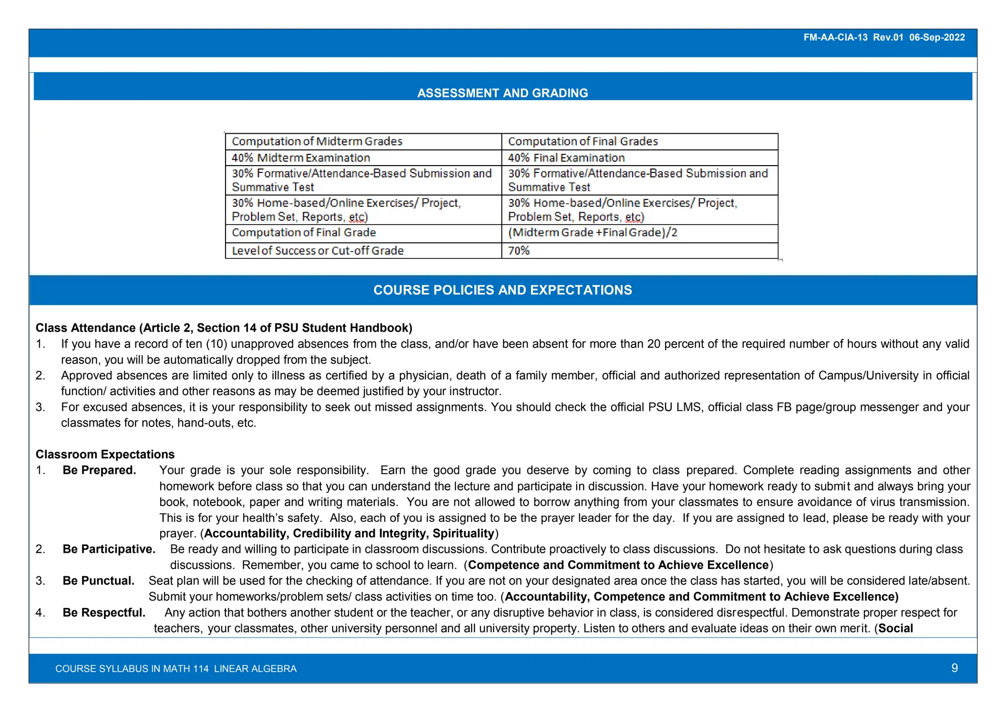 9
FM-AA-CIA-13 Rev.01 06-Sep-2022
COURSE SYLLABUS IN MATH 114 LINEAR ALGEBRA
ASSESSMENT AND GRADING
COURSE POLICIES AND EXPECTATIONS
Class Attendance (Article 2, Section 14 of PSU Student Handbook)
1. If you have a record of ten (10) unapproved absences from the class, and/or have been absent for more than 20 percent of the required number of hours without any valid
reason, you will be automatically dropped from the subject.
2. Approved absences are limited only to illness as certified by a physician, death of a family member, official and authorized representation of Campus/University in official
function/ activities and other reasons as may be deemed justified by your instructor.
3. For excused absences, it is your responsibility to seek out missed assignments. You should check the official PSU LMS, official class FB page/group messenger and your
classmates for notes, hand-outs, etc.
Classroom Expectations
1. Be Prepared. Your grade is your sole responsibility. Earn the good grade you deserve by coming to class prepared. Complete reading assignments and other
homework before class so that you can understand the lecture and participate in discussion. Have your homework ready to submit and always bring your
book, notebook, paper and writing materials. You are not allowed to borrow anything from your classmates to ensure avoidance of virus transmission.
This is for your health’s safety. Also, each of you is assigned to be the prayer leader for the day. If you are assigned to lead, please be ready with your
prayer. (Accountability, Credibility and Integrity, Spirituality)
2. Be Participative. Be ready and willing to participate in classroom discussions. Contribute proactively to class discussions. Do not hesitate to ask questions during class
discussions. Remember, you came to school to learn. (Competence and Commitment to Achieve Excellence)
3. Be Punctual. Seat plan will be used for the checking of attendance. If you are not on your designated area once the class has started, you will be considered late/absent.
Submit your homeworks/problem sets/ class activities on time too. (Accountability, Competence and Commitment to Achieve Excellence)
4. Be Respectful. Any action that bothers another student or the teacher, or any disruptive behavior in class, is considered disrespectful. Demonstrate proper respect for
teachers, your classmates, other university personnel and all university property. Listen to others and evaluate ideas on their own merit. (Social
 