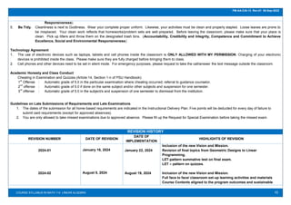 10
FM-AA-CIA-13 Rev.01 06-Sep-2022
COURSE SYLLABUS IN MATH 114 LINEAR ALGEBRA
Responsiveness)
5. Be Tidy. Cleanliness is next to Godliness. Wear your complete proper uniform. Likewise, your activities must be clean and properly stapled. Loose leaves are prone to
be misplaced. Your clean work reflects that homeworks/problem sets are well-prepared. Before leaving the classroom, please make sure that your place is
clean. Pick up litters and throw them on the designated trash bins. (Accountability, Credibility and Integrity, Competence and Commitment to Achieve
Excellence, Social and Environmental Responsiveness)
Technology Agreement
1. The use of electronic devices such as laptops, tablets and cell phones inside the classroom is ONLY ALLOWED WITH MY PERMISSION. Charging of your electronic
devices is prohibited inside the class. Please make sure they are fully charged before bringing them to class.
2. Cell phones and other devices need to be set in silent mode. For emergency purposes, please request to take the call/answer the text message outside the classroom.
Academic Honesty and Class Conduct
Cheating in Examination and Quizzes (Article 14, Section 1-n of PSU Handbook):
1
st
Offense : Automatic grade of 5.0 in the particular examination where cheating occurred; referral to guidance counselor.
2
nd
offense : Automatic grade of 5.0 if done on the same subject and/or other subjects and suspension for one semester.
3
rd
offense : Automatic grade of 5.0 in the subject/s and suspension of one semester to dismissal from the institution.
Guidelines on Late Submissions of Requirements and Late Examinations
1. The dates of the submission for all home-based requirements are indicated in the Instructional Delivery Plan. Five points will be deducted for every day of failure to
submit said requirements (except for approved absences).
2. You are only allowed to take missed examinations due to approved absence. Please fill up the Request for Special Examination before taking the missed exam.
REVISION HISTORY
REVISION NUMBER DATE OF REVISION
DATE OF
IMPLEMENTATION
HIGHLIGHTS OF REVISION
2024-01
2024-02
January 18, 2024
August 5, 2024
January 22, 2024
August 19, 2024
Inclusion of the new Vision and Mission.
Revision of final topics from Geometric Designs to Linear
Programming.
LET-pattern summative test on final exam.
LET – pattern on quizzes.
Inclusion of the new Vision and Mission.
Full face to face/ classroom set-up learning activities and materials
Course Contents aligned to the program outcomes and sustainable
 