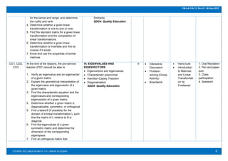 6
FM-AA-CIA-13 Rev.01 06-Sep-2022
COURSE SYLLABUS IN MATH 114 LINEAR ALGEBRA
for the kernel and range, and determine
the nullity and rank
4. Determine whether a given linear
transformation is one-to-one or onto
5. Find the standard matrix for a given linear
transformation and the composition of
linear transformations
6. Determine whether a given linear
transformation is invertible and find its
inverse if it exists
7. Know and use the properties of similar
matrices
Similarity
SDG4: Quality Education
CO1, CO2,
CO3
At the end of the lessons, the pre-service
teacher (PST) should be able to:
1. Verify an eigenvalue and an eigenvector
of a given matrix
2. Explain the geometrical interpretation of
the eigenvalue and eigenvector of a
given matrix.
3. Find the characteristic equation and the
eigenvalues and corresponding
eigenvectors of a given matrix.
4. Determine whether a given matrix is
diagonalizable, symmetric, or orthogonal
5. Find a basis B (if possible) for the
domain of a linear transformation L such
that the matrix of L relative to B is
diagonal.
6. Find the eigenvalues of a given
symmetric matrix and determine the
dimension of the corresponding
eigenspace.
7. Find an orthogonal matrix that
VI. EIGENVALUES AND
EIGENVECTORS
 Eigenvectors and eigenvalues
 Characteristic polynomial
 Hamilton-Cayley Theorem
 Diagonalization
SDG4: Quality Education
6  Interactive
Discussion
 Problem-
solving (Group
Activity)
 Boardwork
 Hand-outs
 Introduction
to Matrices
and Linear
Transformati
on by
Finkbeneir
1. Oral Recitation
2. Pen and paper
quiz
3. Class
participation
4. Seatwork
 