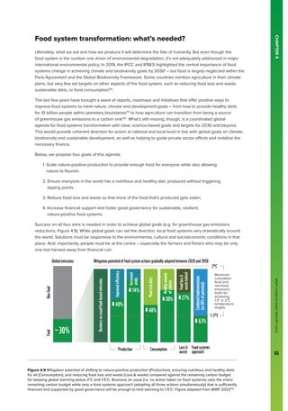 WWF
LIVING
PLANET
REPORT
2024
65
CHAPTER
4
Food system transformation: what’s needed?
Ultimately, what we eat and how we produce it will determine the fate of humanity. But even though the
food system is the number one driver of environmental degradation, it’s not adequately addressed in major
international environmental policy. In 2019, the IPCC and IPBES highlighted the central importance of food
systems change in achieving climate and biodiversity goals by 20301
– but food is largely neglected within the
Paris Agreement and the Global Biodiversity Framework. Some countries mention agriculture in their climate
plans, but very few set targets on other aspects of the food system, such as reducing food loss and waste,
sustainable diets, or food consumption190
.
The last few years have brought a wave of reports, roadmaps and initiatives that offer positive ways to
improve food systems to meet nature, climate and development goals – from how to provide healthy diets
for 10 billion people within planetary boundaries191
to how agriculture can transition from being a source
of greenhouse gas emissions to a carbon sink192
. What’s still missing, though, is a coordinated global
agenda for food systems transformation with clear, science-based goals and targets for 2030 and beyond.
This would provide coherent direction for action at national and local level in line with global goals on climate,
biodiversity and sustainable development, as well as helping to guide private sector efforts and mobilize the
necessary finance.
Below, we propose four goals of this agenda:
1. 
Scale nature-positive production to provide enough food for everyone while also allowing
nature to flourish.
2. 
Ensure everyone in the world has a nutritious and healthy diet, produced without triggering
tipping points.
3. 
Reduce food loss and waste so that more of the food that’s produced gets eaten.
4. 
Increase financial support and foster good governance for sustainable, resilient,
nature-positive food systems.
Success on all four aims is needed in order to achieve global goals (e.g. for greenhouse gas emissions
reductions, Figure 4.9). While global goals can set the direction, local food systems vary dramatically around
the world. Solutions must be responsive to the environmental, cultural and socioeconomic conditions in that
place. And, importantly, people must be at the centre – especially the farmers and fishers who may be only
one lost harvest away from financial ruin.
WWF
LIVING
PLANET
REPORT
2024
65
Figure 4.9 Mitigation potential of shifting to nature-positive production (Production), ensuring nutritious and healthy diets
for all (Consumption), and reducing food loss and waste (Loss  waste) compared against the remaining carbon budget
for keeping global warming below 2°C and 1.5°C. Business as usual (i.e. no action taken on food systems) uses the entire
remaining carbon budget while only a food systems approach (adopting all three actions simultaneously) that is sufficiently
financed and supported by good governance will be enough to limit warming to 1.5°C. Figure adapted from WWF 2022193
.
Production
Globalemissions Mitigationpotentialoffoodsystemactionsgraduallyadoptedbetween2020and2050
Non-food
Food
Increased
yields
Healthy
amount
of
calories
Food
loss

waste
halved
Combined
implementation
(to
50%
of
potential)
Plant-rich
diets
Consumption Loss
waste
Foodsystems
approach
1.5°C
2°C
Maximum
cumulative
food and
non-food
emissions
limits for
achieving
1.5° or 2°C
temperature
targets
40%
30%
14%
48%
30% 27%
63%
~
Business-as-usual
food-based
emissions
Improved
efficiency
 