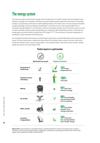 WWF
LIVING
PLANET
REPORT
2024
70
Theenergysystem
The way we produce and consume energy is the principal driver of climate change, with increasingly severe
impacts on people and ecosystems. We know we must rapidly transition away from fossil fuels to renewable
energy to cut greenhouse emissions in half by 2030 and keep 1.5ºC within reach. Yet even though renewable
energy technology costs have dropped dramatically160
, and wind and solar now represent 80% of new
electricity capacity additions217
, this transition is still not moving fast enough. Over the next five years, we need
to triple renewable energy, double energy efficiency, electrify 20–40% of light-duty vehicles, and modernize
energy grids around the world to achieve the 1.5ºC target160,218,219
. This will require a massive mobilization of
investment, critical materials and infrastructure.
An accelerated transition that achieves climate targets will produce a dramatically better future for people and
nature. Yet how that transition unfolds also poses risks for the planet’s lands, oceans and rivers. We cannot
repeat the mistakes of our current energy system. The energy transition must be fast, green and fair, putting
people and nature at its heart (Figure 4.12).
Figure 4.12 A rapid transition to renewable energy is dramatically better for nature and society across a range of
economic, social and environmental metrics, compared to a business-as-usual approach that does not meet climate
targets. Figure adapted from WWF and BCG 2023220
.
Business-as-usual Rapid transition
Mining
Air quality
Water quality
Land loss
 degradation
95%less land
mined for energy
86%less disability
and premature death
from air pollution
90%less water
pollution from
energy production
50%less land
loss and degradation
from climate change
Ecosystems 
biodiversity
76%lower
biodiversity loss
Society  human
well-being
160%
more jobs
Positiveimpactsinarapidtransition
 