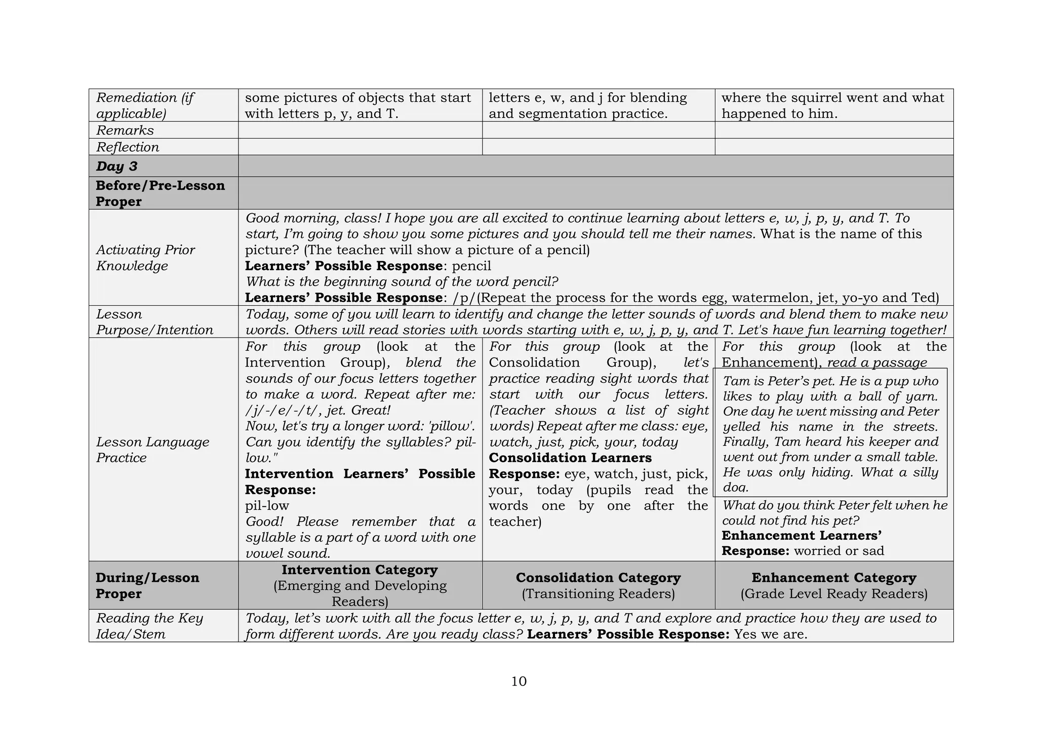 10
Remediation (if
applicable)
some pictures of objects that start
with letters p, y, and T.
letters e, w, and j for blending
and segmentation practice.
where the squirrel went and what
happened to him.
Remarks
Reflection
Day 3
Before/Pre-Lesson
Proper
Activating Prior
Knowledge
Good morning, class! I hope you are all excited to continue learning about letters e, w, j, p, y, and T. To
start, I’m going to show you some pictures and you should tell me their names. What is the name of this
picture? (The teacher will show a picture of a pencil)
Learners’ Possible Response: pencil
What is the beginning sound of the word pencil?
Learners’ Possible Response: /p/(Repeat the process for the words egg, watermelon, jet, yo-yo and Ted)
Lesson
Purpose/Intention
Today, some of you will learn to identify and change the letter sounds of words and blend them to make new
words. Others will read stories with words starting with e, w, j, p, y, and T. Let's have fun learning together!
Lesson Language
Practice
For this group (look at the
Intervention Group), blend the
sounds of our focus letters together
to make a word. Repeat after me:
/j/-/e/-/t/, jet. Great!
Now, let's try a longer word: 'pillow'.
Can you identify the syllables? pil-
low."
Intervention Learners’ Possible
Response:
pil-low
Good! Please remember that a
syllable is a part of a word with one
vowel sound.
For this group (look at the
Consolidation Group), let's
practice reading sight words that
start with our focus letters.
(Teacher shows a list of sight
words) Repeat after me class: eye,
watch, just, pick, your, today
Consolidation Learners
Response: eye, watch, just, pick,
your, today (pupils read the
words one by one after the
teacher)
For this group (look at the
Enhancement), read a passage
What do you think Peter felt when he
could not find his pet?
Enhancement Learners’
Response: worried or sad
During/Lesson
Proper
Intervention Category
(Emerging and Developing
Readers)
Consolidation Category
(Transitioning Readers)
Enhancement Category
(Grade Level Ready Readers)
Reading the Key
Idea/Stem
Today, let’s work with all the focus letter e, w, j, p, y, and T and explore and practice how they are used to
form different words. Are you ready class? Learners’ Possible Response: Yes we are.
Tam is Peter’s pet. He is a pup who
likes to play with a ball of yarn.
One day he went missing and Peter
yelled his name in the streets.
Finally, Tam heard his keeper and
went out from under a small table.
He was only hiding. What a silly
dog.
 