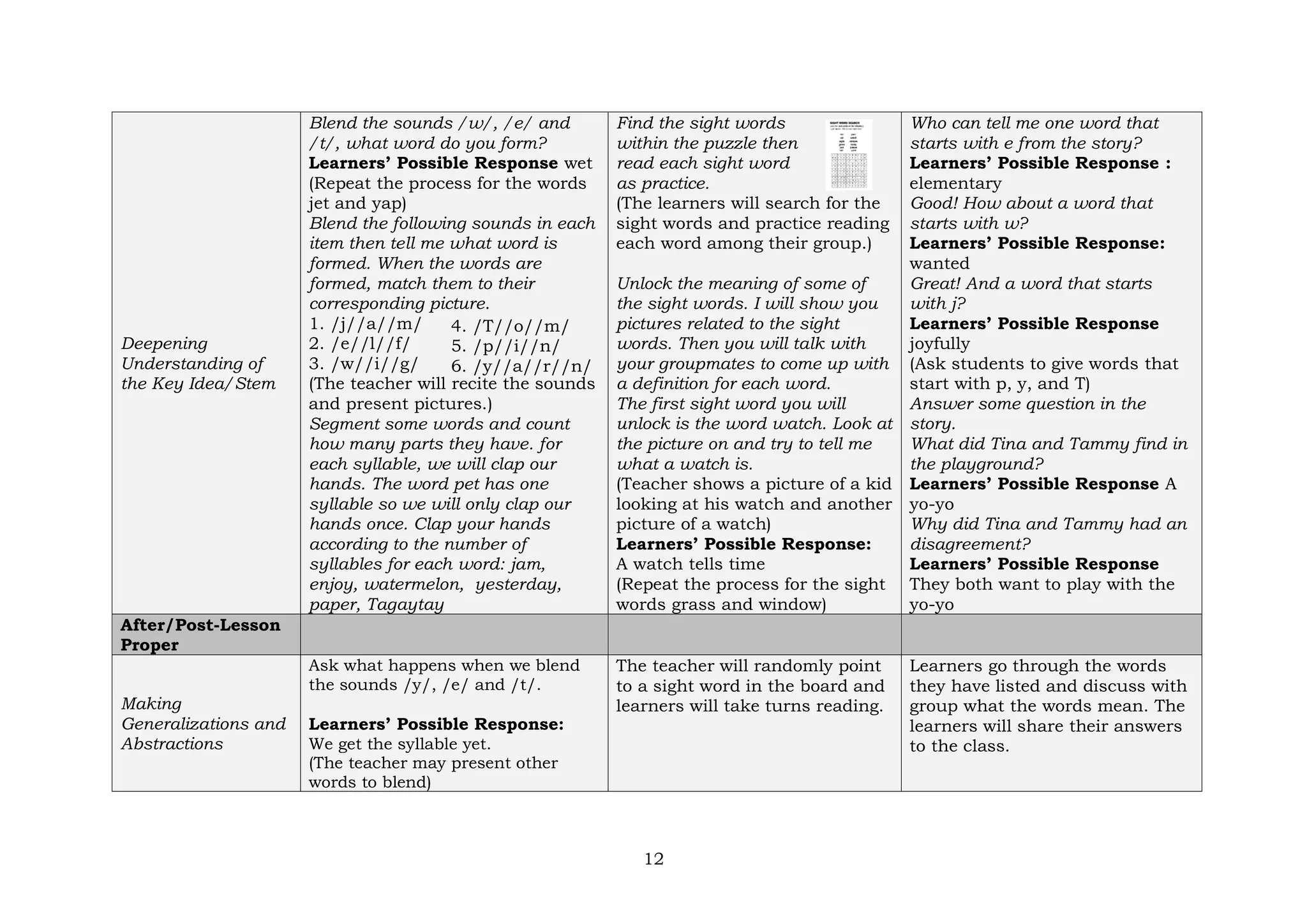 12
Deepening
Understanding of
the Key Idea/Stem
Blend the sounds /w/, /e/ and
/t/, what word do you form?
Learners’ Possible Response wet
(Repeat the process for the words
jet and yap)
Blend the following sounds in each
item then tell me what word is
formed. When the words are
formed, match them to their
corresponding picture.
1. /j//a//m/
2. /e//l//f/
3. /w//i//g/
(The teacher will recite the sounds
and present pictures.)
Segment some words and count
how many parts they have. for
each syllable, we will clap our
hands. The word pet has one
syllable so we will only clap our
hands once. Clap your hands
according to the number of
syllables for each word: jam,
enjoy, watermelon, yesterday,
paper, Tagaytay
Find the sight words
within the puzzle then
read each sight word
as practice.
(The learners will search for the
sight words and practice reading
each word among their group.)
Unlock the meaning of some of
the sight words. I will show you
pictures related to the sight
words. Then you will talk with
your groupmates to come up with
a definition for each word.
The first sight word you will
unlock is the word watch. Look at
the picture on and try to tell me
what a watch is.
(Teacher shows a picture of a kid
looking at his watch and another
picture of a watch)
Learners’ Possible Response:
A watch tells time
(Repeat the process for the sight
words grass and window)
Who can tell me one word that
starts with e from the story?
Learners’ Possible Response :
elementary
Good! How about a word that
starts with w?
Learners’ Possible Response:
wanted
Great! And a word that starts
with j?
Learners’ Possible Response
joyfully
(Ask students to give words that
start with p, y, and T)
Answer some question in the
story.
What did Tina and Tammy find in
the playground?
Learners’ Possible Response A
yo-yo
Why did Tina and Tammy had an
disagreement?
Learners’ Possible Response
They both want to play with the
yo-yo
After/Post-Lesson
Proper
Making
Generalizations and
Abstractions
Ask what happens when we blend
the sounds /y/, /e/ and /t/.
Learners’ Possible Response:
We get the syllable yet.
(The teacher may present other
words to blend)
The teacher will randomly point
to a sight word in the board and
learners will take turns reading.
Learners go through the words
they have listed and discuss with
group what the words mean. The
learners will share their answers
to the class.
4. /T//o//m/
5. /p//i//n/
6. /y//a//r//n/
 