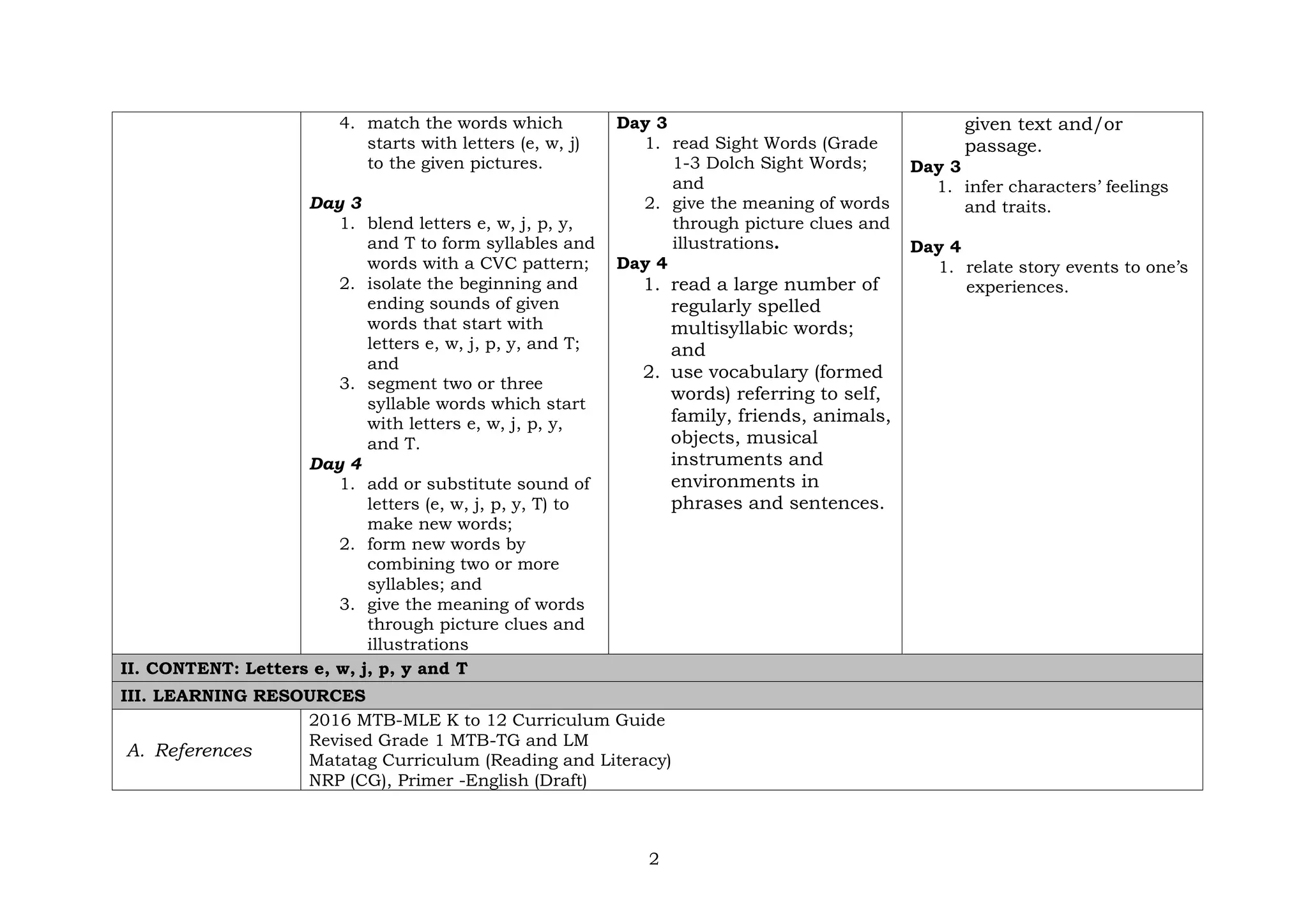 2
4. match the words which
starts with letters (e, w, j)
to the given pictures.
Day 3
1. blend letters e, w, j, p, y,
and T to form syllables and
words with a CVC pattern;
2. isolate the beginning and
ending sounds of given
words that start with
letters e, w, j, p, y, and T;
and
3. segment two or three
syllable words which start
with letters e, w, j, p, y,
and T.
Day 4
1. add or substitute sound of
letters (e, w, j, p, y, T) to
make new words;
2. form new words by
combining two or more
syllables; and
3. give the meaning of words
through picture clues and
illustrations
Day 3
1. read Sight Words (Grade
1-3 Dolch Sight Words;
and
2. give the meaning of words
through picture clues and
illustrations.
Day 4
1. read a large number of
regularly spelled
multisyllabic words;
and
2. use vocabulary (formed
words) referring to self,
family, friends, animals,
objects, musical
instruments and
environments in
phrases and sentences.
given text and/or
passage.
Day 3
1. infer characters’ feelings
and traits.
Day 4
1. relate story events to one’s
experiences.
II. CONTENT: Letters e, w, j, p, y and T
III. LEARNING RESOURCES
A. References
2016 MTB-MLE K to 12 Curriculum Guide
Revised Grade 1 MTB-TG and LM
Matatag Curriculum (Reading and Literacy)
NRP (CG), Primer -English (Draft)
 