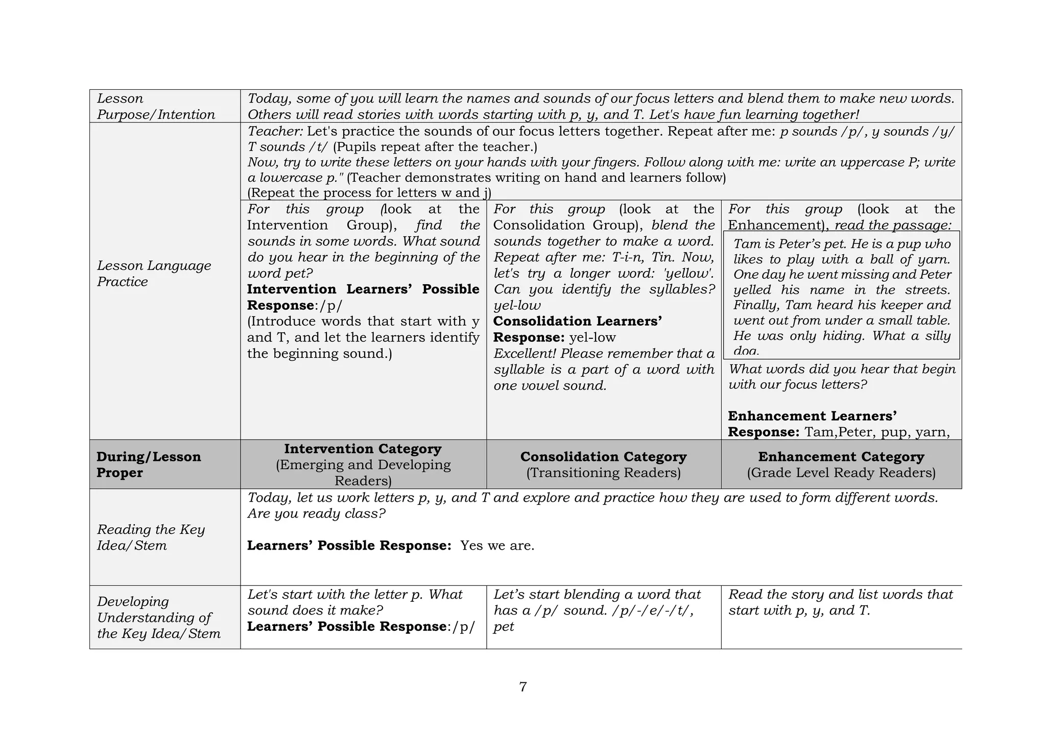 7
Lesson
Purpose/Intention
Today, some of you will learn the names and sounds of our focus letters and blend them to make new words.
Others will read stories with words starting with p, y, and T. Let's have fun learning together!
Lesson Language
Practice
Teacher: Let's practice the sounds of our focus letters together. Repeat after me: p sounds /p/, y sounds /y/
T sounds /t/ (Pupils repeat after the teacher.)
Now, try to write these letters on your hands with your fingers. Follow along with me: write an uppercase P; write
a lowercase p." (Teacher demonstrates writing on hand and learners follow)
(Repeat the process for letters w and j)
For this group (look at the
Intervention Group), find the
sounds in some words. What sound
do you hear in the beginning of the
word pet?
Intervention Learners’ Possible
Response:/p/
(Introduce words that start with y
and T, and let the learners identify
the beginning sound.)
For this group (look at the
Consolidation Group), blend the
sounds together to make a word.
Repeat after me: T-i-n, Tin. Now,
let's try a longer word: 'yellow'.
Can you identify the syllables?
yel-low
Consolidation Learners’
Response: yel-low
Excellent! Please remember that a
syllable is a part of a word with
one vowel sound.
For this group (look at the
Enhancement), read the passage:
What words did you hear that begin
with our focus letters?
Enhancement Learners’
Response: Tam,Peter, pup, yarn,
During/Lesson
Proper
Intervention Category
(Emerging and Developing
Readers)
Consolidation Category
(Transitioning Readers)
Enhancement Category
(Grade Level Ready Readers)
Reading the Key
Idea/Stem
Today, let us work letters p, y, and T and explore and practice how they are used to form different words.
Are you ready class?
Learners’ Possible Response: Yes we are.
Developing
Understanding of
the Key Idea/Stem
Let's start with the letter p. What
sound does it make?
Learners’ Possible Response:/p/
Let’s start blending a word that
has a /p/ sound. /p/-/e/-/t/,
pet
Read the story and list words that
start with p, y, and T.
Tam is Peter’s pet. He is a pup who
likes to play with a ball of yarn.
One day he went missing and Peter
yelled his name in the streets.
Finally, Tam heard his keeper and
went out from under a small table.
He was only hiding. What a silly
dog.
 