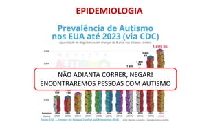 https://www.canalautismo.com.br/noticia/eua-publica-nova-prevalencia-de-autismo-1-a-cada-44-criancas-segundo-
cdc/?msclkid=617a784fb37a11ecaad7d0a39713758f
NÃO ADIANTA CORRER, NEGAR!
ENCONTRAREMOS PESSOAS COM AUTISMO
EPIDEMIOLOGIA
 