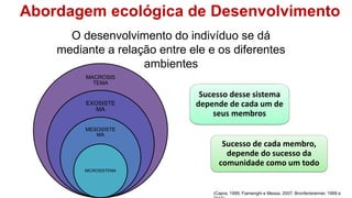Abordagem ecológica de Desenvolvimento
(Capra, 1999; Fiamenghi e Messa, 2007; Bronfenbrenner, 1999 e
O desenvolvimento do indivíduo se dá
mediante a relação entre ele e os diferentes
ambientes
Sucesso desse sistema
depende de cada um de
seus membros
MACROSIS
TEMA
EXOSISTE
MA
MESOSISTE
MA
MICROSISTEMA
Sucesso de cada membro,
depende do sucesso da
comunidade como um todo
 