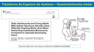Fukui et al, 2018. Front. Hum. Neurosci. 12:430. doi: 10.3389/fnhum.2018.00430
Transtorno do Espectro do Autismo – Desenvolvimento motor
 