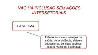 NÃO HÁ INCLUSÃO SEM AÇÕES
INTERSETORIAIS
Estruturas sociais: serviços de
saúde, de assistência, sistema
educacional, políticas públicas:
espera municipal e estadual
EXOSISTEMA
 