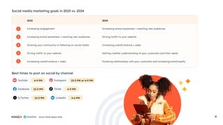 Social Trends Report 2024 11
YouTube 6-9 PM
Social media marketing goals in 2023 vs. 2024
Best times to post on social by channel
TikTok
Instagram
Facebook
1
2
3
4
5
2023 2024
Increasing engagement
Increasing brand awareness + reaching new audiences
Growing your community or following on social media
Driving traffic to your website
Increasing overall revenue + sales
Increasing brand awareness + reaching new audiences
Driving traffic to your website
Increasing overall revenue + sales
Getting a better understanding of your customers and their needs
Fostering relationships with your customers and increasing brand loyalty
12-3 PM
12-3 PM or 6-9 PM
6-9 PM
X/Twitter 12-3 PM LinkedIn 3-6 PM
 