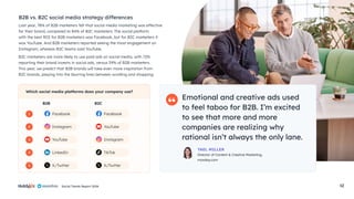 Social Trends Report 2024 12
Last year, 78% of B2B marketers felt that social media marketing was effective
for their brand, compared to 84% of B2C marketers. The social platform
with the best ROI for B2B marketers was Facebook, but for B2C marketers it
was YouTube. And B2B marketers reported seeing the most engagement on
Instagram, whereas B2C teams said YouTube.
B2C marketers are more likely to use paid ads on social media, with 72%
reporting their brand invests in social ads, versus 59% of B2B marketers.
This year, we predict that B2B brands will take even more inspiration from
B2C brands, playing into the blurring lines between scrolling and shopping.
B2B vs. B2C social media strategy differences
Which social media platforms does your company use?
1
2
3
4
5
B2B B2C
TikTok
Instagram
Instagram
YouTube
YouTube
LinkedIn
Facebook Facebook
X/Twitter X/Twitter
Emotional and creative ads used
to feel taboo for B2B. I’m excited
to see that more and more
companies are realizing why
rational isn’t always the only lane.
YAEL MILLER
Director of Content & Creative Marketing,
monday.com
 
