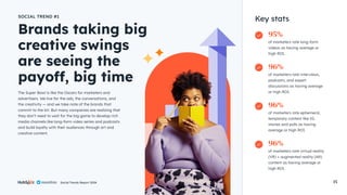 Social Trends Report 2024 15
Key stats
of marketers rate long-form
videos as having average or
high ROI.
of marketers rate ephemeral,
temporary content like IG
stories and polls as having
average or high ROI.
of marketers rate interviews,
podcasts, and expert
discussions as having average
or high ROI.
of marketers rate virtual reality
(VR) + augmented reality (AR)
content as having average or
high ROI.
95%
96%
96%
96%
The Super Bowl is like the Oscars for marketers and
advertisers. We live for the ads, the conversations, and
the creativity — and we take note of the brands that
commit to the bit. But many companies are realizing that
they don’t need to wait for the big game to develop rich
media channels like long-form video series and podcasts
and build loyalty with their audiences through art and
creative content.
Brands taking big
creative swings
are seeing the
payoff, big time
SOCIAL TREND #1
Social Trends Report 2024
 