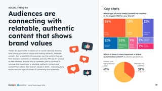 Social Trends Report 2024 30
There’s an opportunity to stand out on social media by showing
what makes your brand unique and making authentic, relatable
content. Just around 63% of consumers say the content they see
from brands is authentic or relatable, and only 59% say it’s tailored
to their interests. Around 95% of marketers plan to continue or
increase their investment in relatable, authentic content and
content that reflects their brand’s values in 2024 — indicating early
results that this type of content is connecting with audiences.
Audiences are
connecting with
relatable, authentic
content that shows
brand values
SOCIAL TREND #8
Key stats
Which type of social media content has resulted
in the biggest ROI for your brand?
Which of these is more important in brand
social media content? (Customer perspective)
Relatable and
authentic
Polished, with
high production
value
37%
63%
24%
12%
18% 12%
Funny
content
Authentic
content
Relatable
Content
Interactive
content
10% 9% 7%
7%
Educational/
informational
content
Brand
Value
Content
Nostalgic
Content
Trendy
Content
Social Trends Report 2024
 
