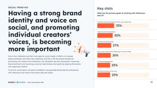Social Trends Report 2024 34
One in four marketers say their main goal for social media in 2024 is to increase
brand awareness and reach new audiences, and this is the top reason brands are
partnering with creators and influencers, too. Marketers are also interested in improving
brand sentiment and improving customer relationships and loyalty by aligning themselves
with respected creators.
To do this, social teams will need to establish a recognizable brand identity and partner
with influencers that match their brand vibe and values.
Having a strong brand
identity and voice on
social, and promoting
individual creators’
voices, is becoming
more important
SOCIAL TREND #10
Key stats
Increase brand awareness/reach new audiences
Improve brand reputation
Increase revenue/sales
Grow your community/following on social media
Increase engagement
Advertise products/services
What are the primary goals of working with influencers
(top 6)?
33%
30%
27%
26%
25%
25%
Social Trends Report 2024
 