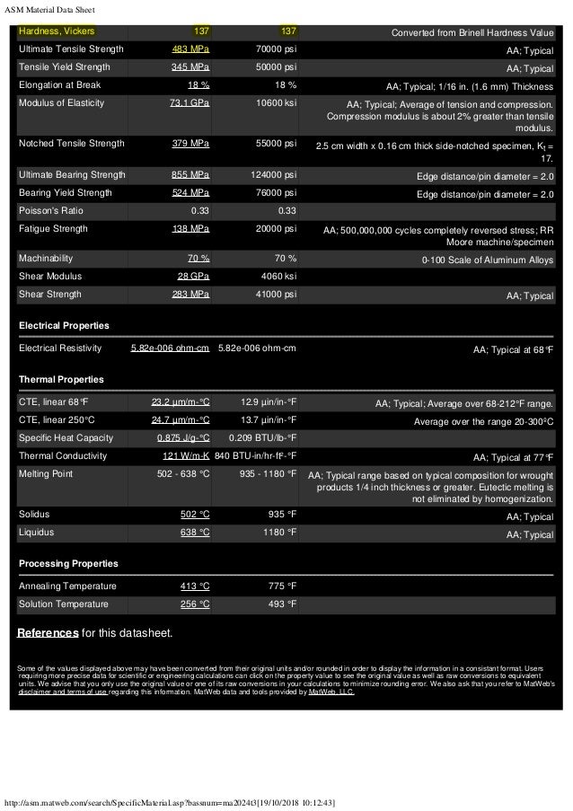 2025 t3 asm material data sheet