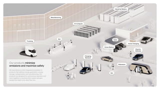 Tesla Impact Report 2024: Advancing Sustainable Energy and Autonomous ...