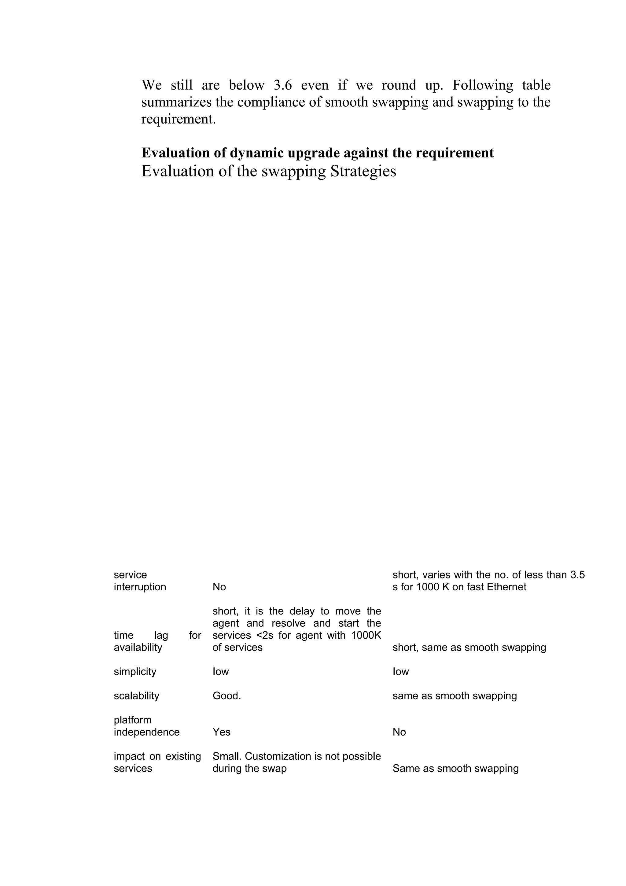We still are below 3.6 even if we round up. Following table
      summarizes the compliance of smooth swapping and swapping to the
      requirement.

      Evaluation of dynamic upgrade against the requirement
      Evaluation of the swapping Strategies




service                                                      short, varies with the no. of less than 3.5
interruption          No                                     s for 1000 K on fast Ethernet

                      short, it is the delay to move the
                      agent and resolve and start the
time      lag   for   services <2s for agent with 1000K
availability          of services                            short, same as smooth swapping

simplicity            Iow                                    Iow

scalability           Good.                                  same as smooth swapping

platform
independence          Yes                                    No

impact on existing    Small. Customization is not possible
services              during the swap                        Same as smooth swapping
 