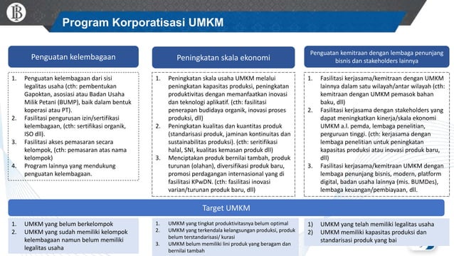 (2024 01 03) Program Bank Indonesia dalam Pengembangan UMKM.pptx