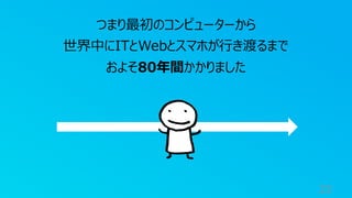 23
つまり最初のコンピューターから
世界中にITとWebとスマホが⾏き渡るまで
およそ80年間かかりました
 