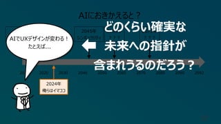 37
2012年
ディープラーニング
2023年
GPT-4
2073年
︖︖︖
2012 2020 2030 2040 2050 2060 2070 2080 2090 2092
AIにおきかえると︖
2055年
︖︖︖
2045年
シンギュラリティ
どのくらい確実な
未来への指針が
含まれうるのだろう︖
AIでUXデザインが変わる︕
たとえば...
2024年
俺らはイマココ
 