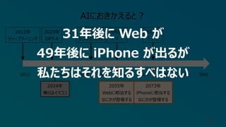 39
2012年
ディープラーニング
2023年
GPT-4
2073年
︖︖︖
2012 2020 2030 2040 2050 2060 2070 2080 2090 2092
AIにおきかえると︖
2055年
︖︖︖
2045年
シンギュラリティ
2055年
Webに相当する
なにかが登場する
2073年
iPhoneに相当する
なにかが登場する
2024年
俺らはイマココ
31年後に Web が
49年後に iPhone が出るが
私たちはそれを知るすべはない
 