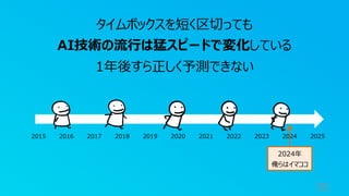 2015 2016 2017 2018 2019 2020 2021 2022 2023 2024 2025
2024年
俺らはイマココ
55
タイムボックスを短く区切っても
AI技術の流⾏は猛スピードで変化している
1年後すら正しく予測できない
 