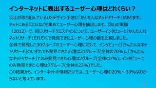 インターネットに表出するユーザー⼼理はどれくらい︖
93
⽻⼭が取り組んでいるUXデザイン⼿法に「かんたんなネットリサーチ」があります。
ネットにある⼝コミなどを集めてユーザー⼼理を抽出します。⽻⼭の実験
（2012）で、同じリサーチクエスチョンについて、ユーザーインタビューと「かんたんな
ネットリサーチ」それぞれで発⾒できたユーザー⼼理の数を⽐較しました。
全体で発⾒した30グループのユーザー⼼理に対して、インタビューと「かんたんなネッ
トリサーチ」のいずれでも発⾒できた⼼理は21グループ(全体の70%)。「かんたん
なネットリサーチ」でのみ発⾒できた⼼理は2グループ(全体の7%)。インタビューで
のみ発⾒できた⼼理は7グループ(全体の23%)でした。
この結果から、インターネットの情報だけでは、ユーザー⼼理の20%〜30%はわか
らないと考えています。
 