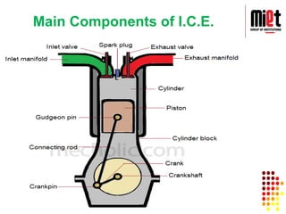 Mechanical Engineering IC engine and SI engine.pdf