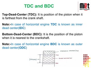 Mechanical Engineering IC engine and SI engine.pdf