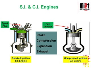 Mechanical Engineering IC engine and SI engine.pdf