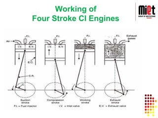 Mechanical Engineering IC engine and SI engine.pdf