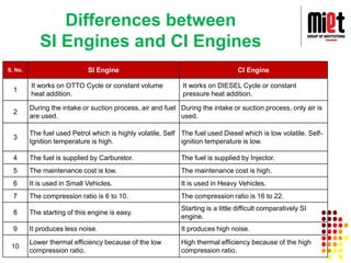 Mechanical Engineering IC engine and SI engine.pdf