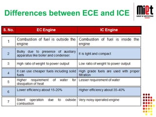 Mechanical Engineering IC engine and SI engine.pdf
