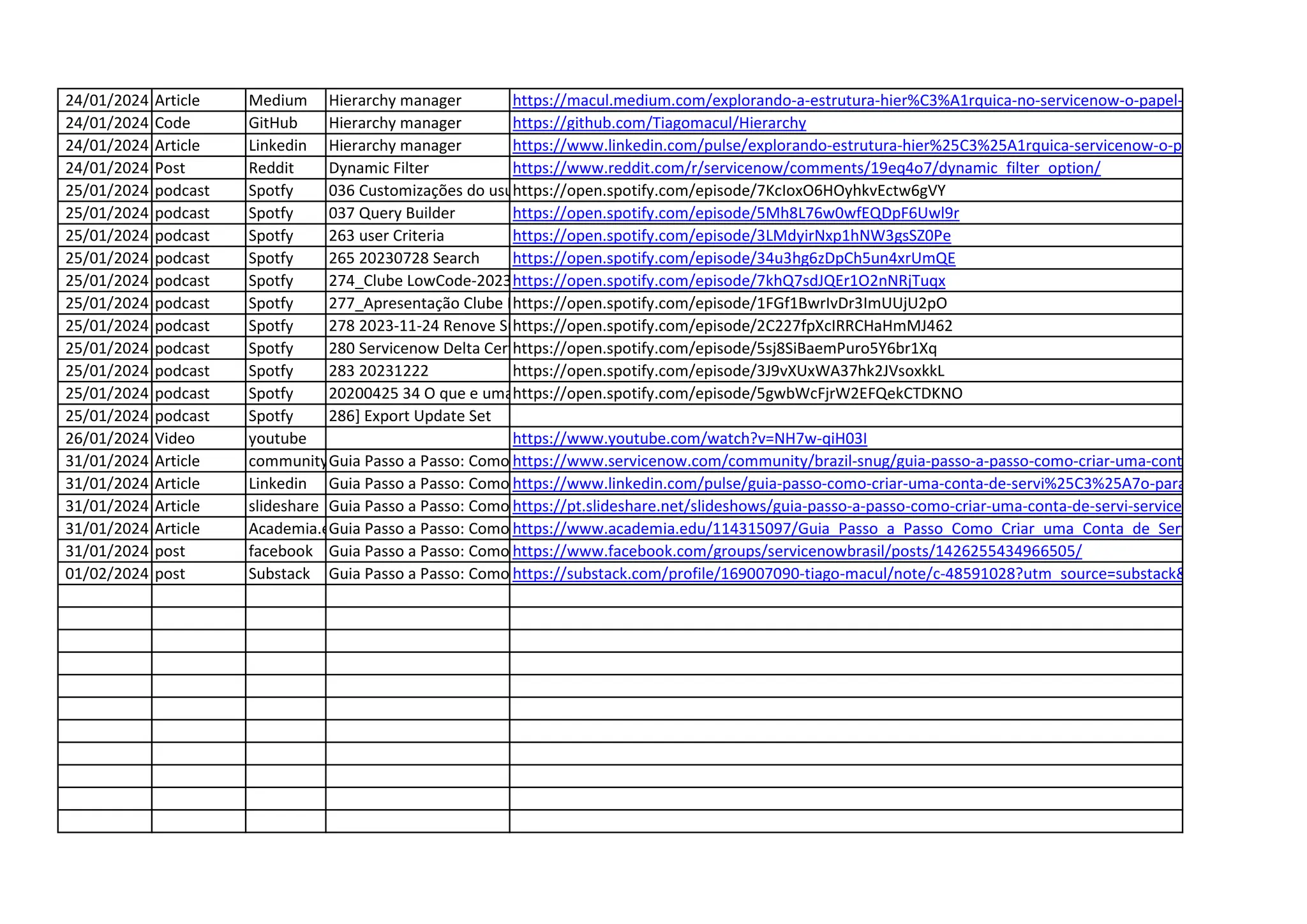 24/01/2024 Article Medium Hierarchy manager https://macul.medium.com/explorando-a-estrutura-hier%C3%A1rquica-no-servicenow-o-papel-do-campo-manage
24/01/2024 Code GitHub Hierarchy manager https://github.com/Tiagomacul/Hierarchy
24/01/2024 Article Linkedin Hierarchy manager https://www.linkedin.com/pulse/explorando-estrutura-hier%25C3%25A1rquica-servicenow-o-papel-do-tiago-mac
24/01/2024 Post Reddit Dynamic Filter https://www.reddit.com/r/servicenow/comments/19eq4o7/dynamic_filter_option/
25/01/2024 podcast Spotfy 036 Customizações do usuário
https://open.spotify.com/episode/7KcIoxO6HOyhkvEctw6gVY
25/01/2024 podcast Spotfy 037 Query Builder https://open.spotify.com/episode/5Mh8L76w0wfEQDpF6Uwl9r
25/01/2024 podcast Spotfy 263 user Criteria https://open.spotify.com/episode/3LMdyirNxp1hNW3gsSZ0Pe
25/01/2024 podcast Spotfy 265 20230728 Search https://open.spotify.com/episode/34u3hg6zDpCh5un4xrUmQE
25/01/2024 podcast Spotfy 274_Clube LowCode-20231013
https://open.spotify.com/episode/7khQ7sdJQEr1O2nNRjTuqx
25/01/2024 podcast Spotfy 277_Apresentação Clube Low Code-20231110
https://open.spotify.com/episode/1FGf1BwrIvDr3ImUUjU2pO
25/01/2024 podcast Spotfy 278 2023-11-24 Renove Sua Certificação
https://open.spotify.com/episode/2C227fpXcIRRCHaHmMJ462
25/01/2024 podcast Spotfy 280 Servicenow Delta Certification Vancouver
https://open.spotify.com/episode/5sj8SiBaemPuro5Y6br1Xq
25/01/2024 podcast Spotfy 283 20231222 https://open.spotify.com/episode/3J9vXUxWA37hk2JVsoxkkL
25/01/2024 podcast Spotfy 20200425 34 O que e uma task
https://open.spotify.com/episode/5gwbWcFjrW2EFQekCTDKNO
25/01/2024 podcast Spotfy 286] Export Update Set
26/01/2024 Video youtube https://www.youtube.com/watch?v=NH7w-qiH03I
31/01/2024 Article communityGuia Passo a Passo: Como Criar uma Conta de Serviço para Acesso Exclusivo a Serviços Web
https://www.servicenow.com/community/brazil-snug/guia-passo-a-passo-como-criar-uma-conta-de-servi%C3%A7
31/01/2024 Article Linkedin Guia Passo a Passo: Como Criar uma Conta de Serviço para Acesso Exclusivo a Serviços Web
https://www.linkedin.com/pulse/guia-passo-como-criar-uma-conta-de-servi%25C3%25A7o-para-acesso-tiago-mac
31/01/2024 Article slideshare Guia Passo a Passo: Como Criar uma Conta de Serviço para Acesso Exclusivo a Serviços Web
https://pt.slideshare.net/slideshows/guia-passo-a-passo-como-criar-uma-conta-de-servi-servicenow-communitypd
31/01/2024 Article Academia.edu
Guia Passo a Passo: Como Criar uma Conta de Serviço para Acesso Exclusivo a Serviços Web
https://www.academia.edu/114315097/Guia_Passo_a_Passo_Como_Criar_uma_Conta_de_Servi%C3%A7_Service
31/01/2024 post facebook Guia Passo a Passo: Como Criar uma Conta de Serviço para Acesso Exclusivo a Serviços Web
https://www.facebook.com/groups/servicenowbrasil/posts/1426255434966505/
01/02/2024 post Substack Guia Passo a Passo: Como Criar uma Conta de Serviço para Acesso Exclusivo a Serviços Web
https://substack.com/profile/169007090-tiago-macul/note/c-48591028?utm_source=substack&utm_content=firs
 