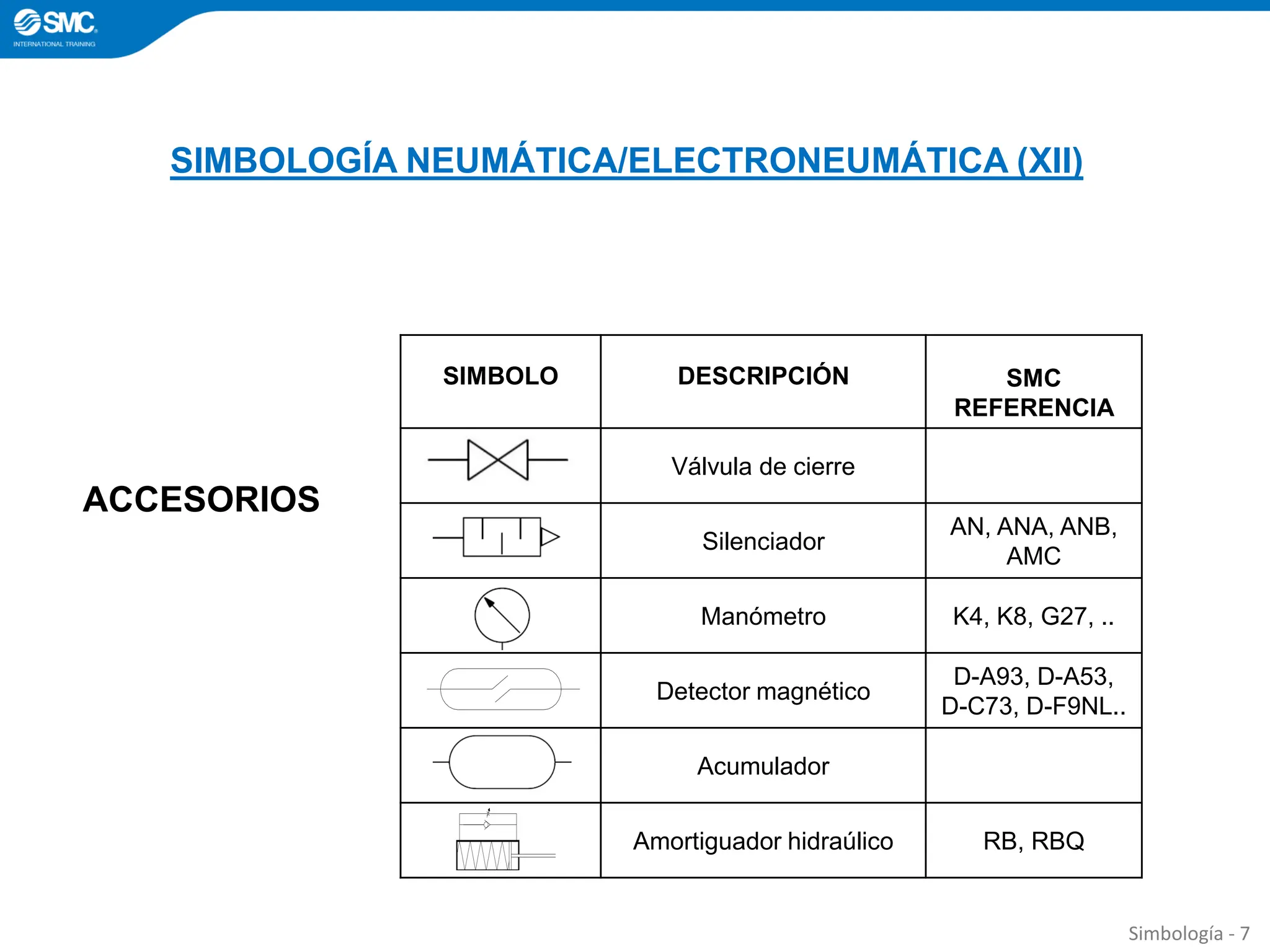 2024_01_PPT_SIMBOLOGIA_NEUMATICA_ELECTRONEUMATICA.pdf
