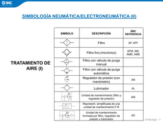 2024_01_PPT_SIMBOLOGIA_NEUMATICA_ELECTRONEUMATICA.pdf
