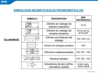 2024_01_PPT_SIMBOLOGIA_NEUMATICA_ELECTRONEUMATICA.pdf