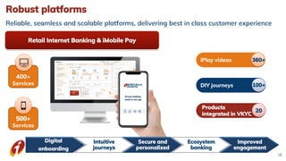 16
Reliable, seamless and scalable platforms, delivering best in class customer experience
Robust platforms
Retail Internet Banking & iMobile Pay
400+
Services
500+
Services
iPlay videos
DIY journeys
Products
integrated in VKYC
360+
100+
20
Digital
onboarding
Intuitive
journeys
Secure and
personalized
Ecosystem
banking
Improved
engagement
 