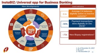 InstaBIZ: Universal app for Business Banking
New developments
1. As of December 31, 2023
2. By count
3. YTD December 23
UPI for
corporate
Fund Transfer
Revamp
Enhanced
collection
Dashboard
Expression QR
FD Backed
Forward
Inward
Remittance
Settlement
Account
Aggregator
18
Loan Application
Tracker
Insta
LC & EPC
Average CA balances
digitally active vs inactive
customer1
v
2.1x
Payment transactions
done digitally (in Dec
2023)2
~90%
~73k New Bizpay registrations3
Lead indicators
 