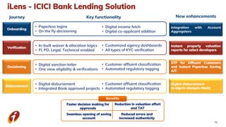 19
Onboarding
Verification
Decisioning
Disbursement
STP for Affluent Customers
and instant Paperless Saving
A/C
Digital disbursement
(e-sign/e-stamp/e-Nach)
New enhancements
Key functionality
Journey
Integration with Account
Aggregators
Instant property valuation
reports for select developers
iLens - ICICI Bank Lending Solution
• In-built waiver & allocation logics
• FI, PD, Legal, Technical enabled
• Paperless logins
• On the fly decisioning
• Digital sanction letter
• One view eligibility & verifications
• Digital disbursement
• Integrated Bank approved projects
• Digital income fetch
• Digital co-applicant addition
• Customized agency dashboards
• All types of KYC verification
• Customer affluent classification
• Automated regulatory tagging
• Customer affluent classification
• Automated regulatory tagging
Benefits
Reduction in valuation effort
and TAT
Seamless opening of saving
account
Reduced errors and
increased authenticity
Faster decision making for
approvals
 