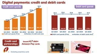 Digital payments: credit and debit cards
25
Credit card spends
Issued 4.7 mn+
Amazon Pay cards
Debit card spends
Credit card
partnerships
1. Excluding proprietory cards
1
 